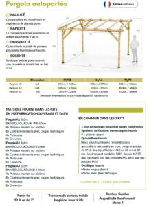 Fiche technique du d'une pergola bambou autoportante par BigBamboo