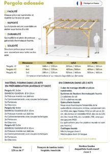 Fiche technique d'une pergola de type adossée BigBamboo