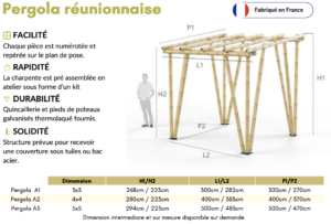 Fiche technique de la gamme des pergola de la marque BigBamboo, modèle style reunionnais