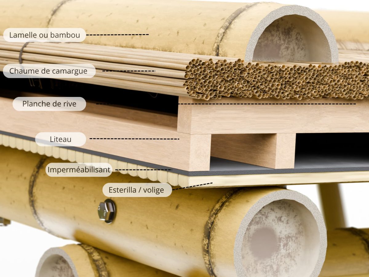 3D-systéme-multicouche-étanche-BigBamboo